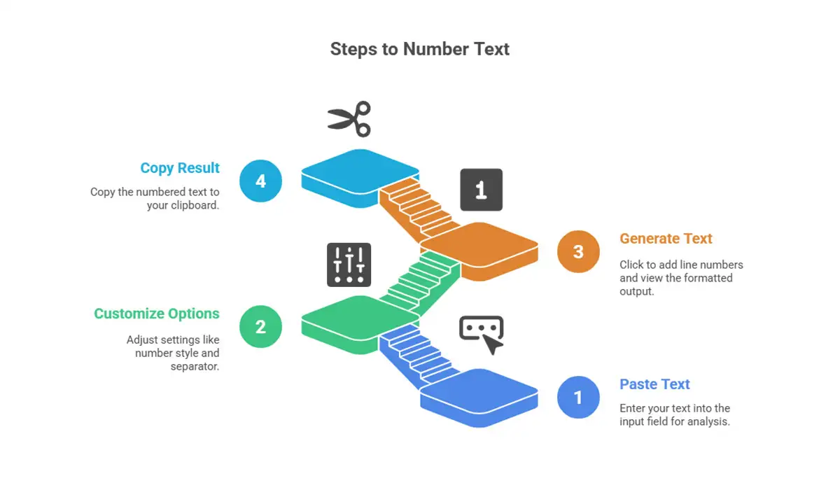 Easiest Way to Add Line Numbers to Text Online | Free