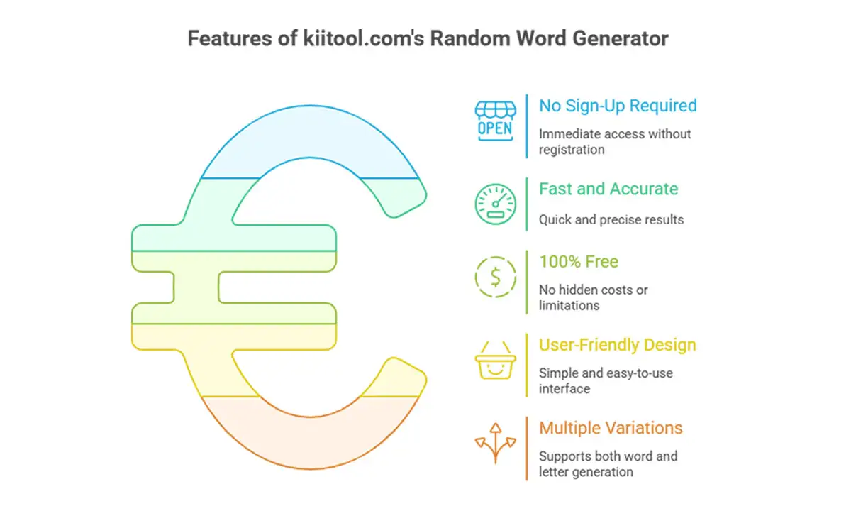 Random Word Generator from Text – Free Online Tool