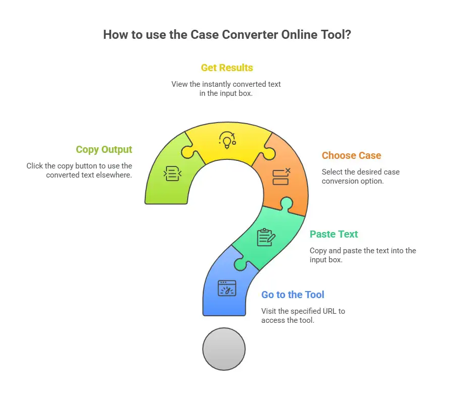 Sentence Case Converter Online | Free Text Case Changer
