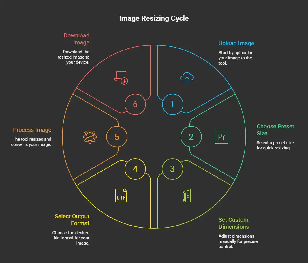 Best 300x300 Image Converter Tool – Fast & Free Online