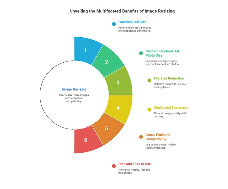 Facebook Ad Image Resizer