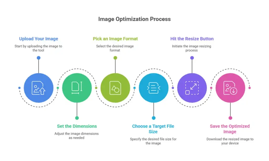 One-Click Facebook Cover Photo Resizer – No Skills Needed