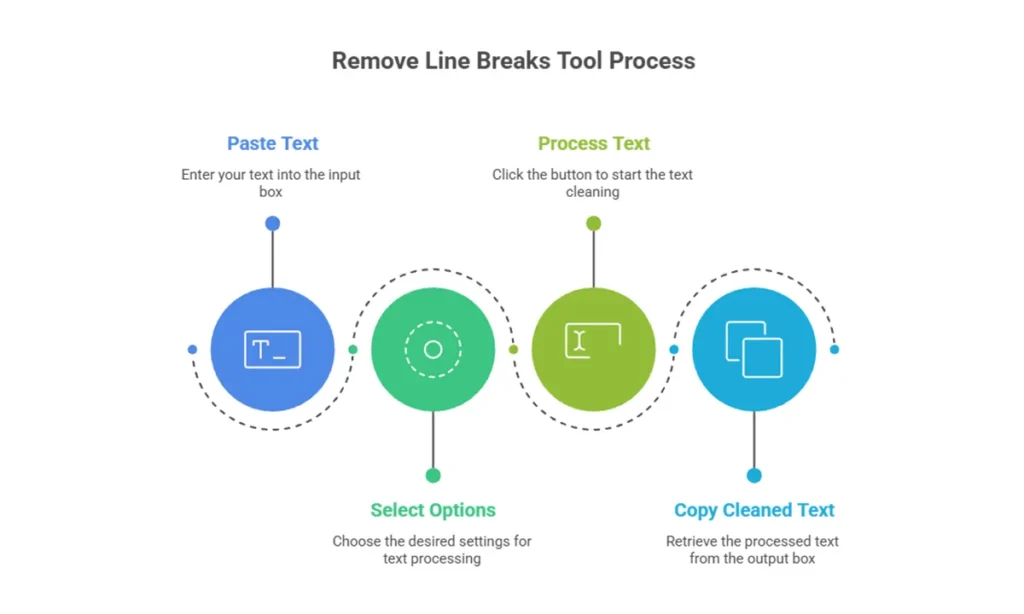 Remove Line Breaks Online – Free & Easy Text Line Break Remover Tool