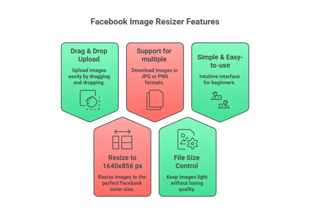 Facebook Group Cover Photo Resizer – Easy & Free Online Tool