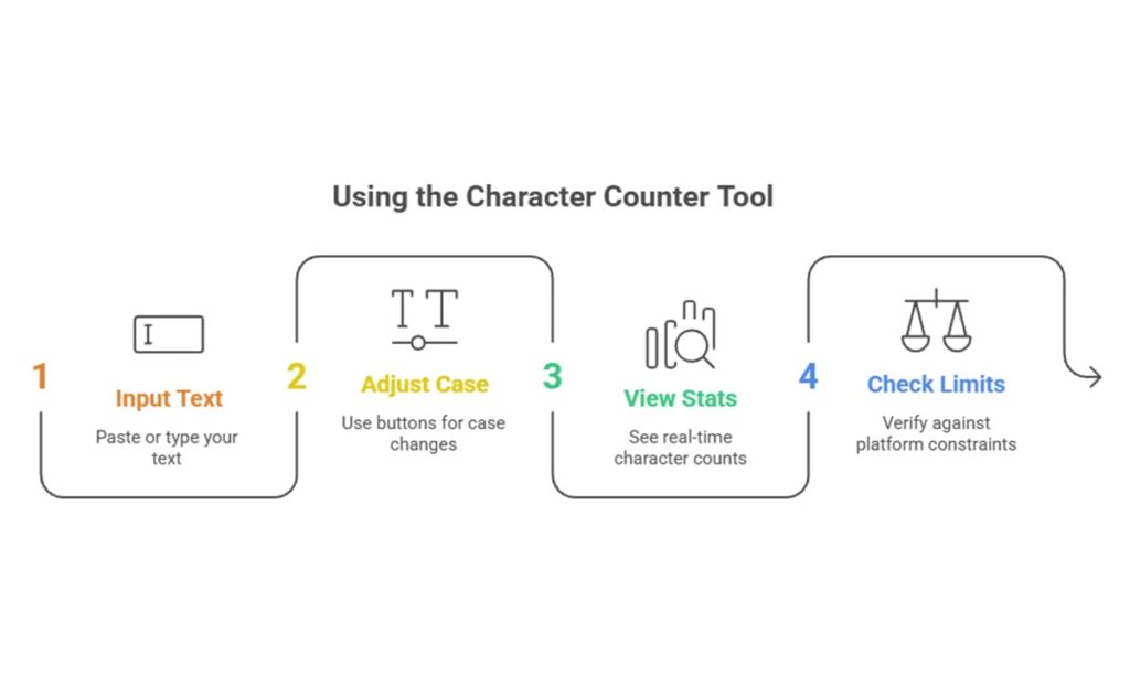 Free Online Word Counter Tool – Fast & Accurate