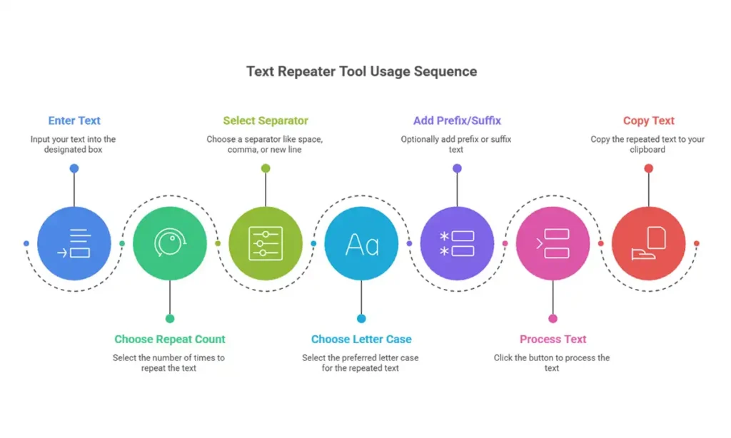 Text Repeater for WhatsApp – Free Online Tool